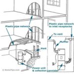 central-vacuum-thumbnail
