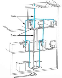 Drawing of a house’s drain-waste-vent system including blue-colored vent pipes. 