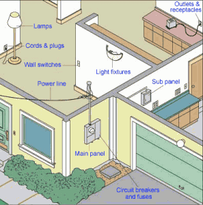 Electrical Systems