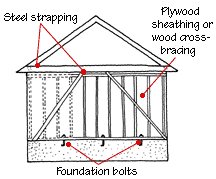 foundation-bolts-strapping