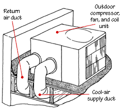 How a Heat Pump Works
