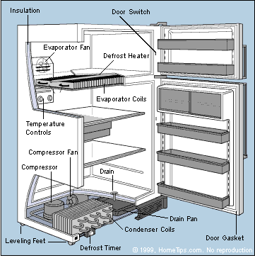 refrigerator_diagram