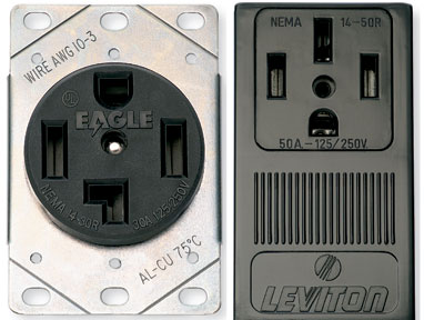 Types of Electrical Receptacles