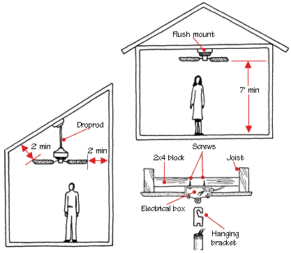 Diagram of flush mount and drop rod type ceiling fan, including distance measurements and parts.