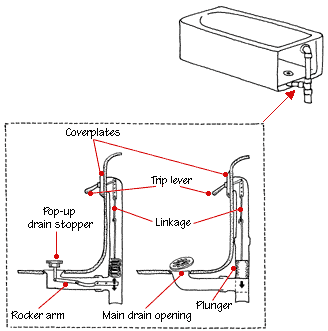 Bath Drain Diagram