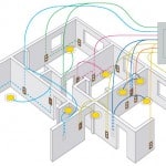 The Main Electrical Panel & Subpanels outdated fuse box 