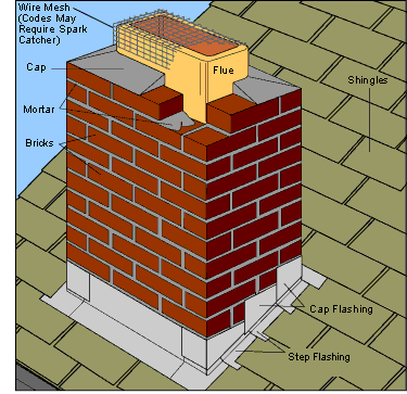 chimney construction diagram chimney cleaning care hometips chimney construction diagram chimney cleaning care hometips