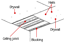 conventional-ceiling-construction