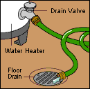 drain-water-heater water heater troubleshooting drain