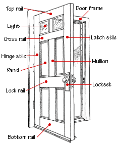 Exterior Door Parts Diagram
