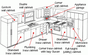 Home Christmas Decoration Standard Sizes Modular Kitchen Cabinets