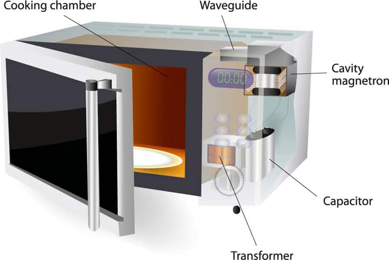 Microwave Oven Diagram