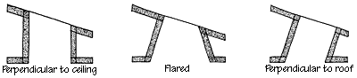 skylight-ceiling-flared-roof-diagram