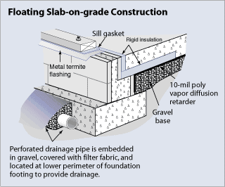 concrete slab on grade moisture control