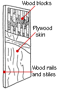 solid core sound blocking door