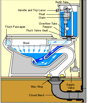 toilet repair diagram