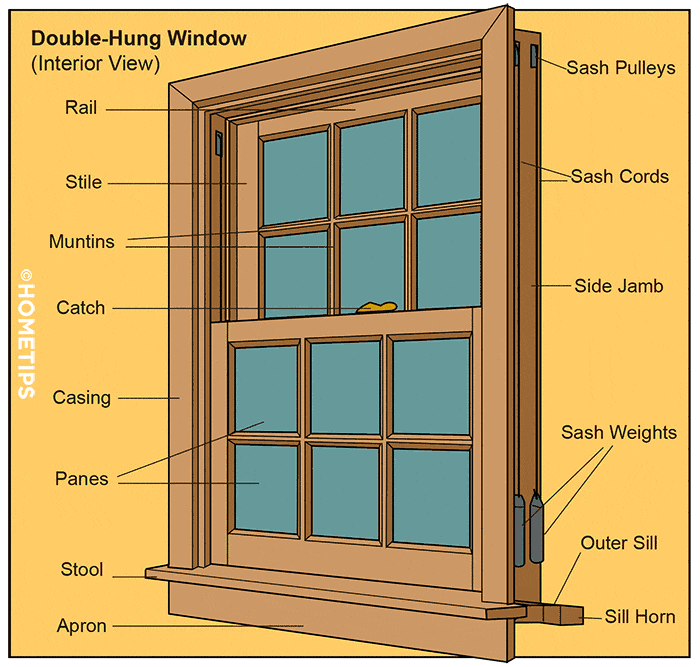 Window Parts Diagrams HomeTips Window Parts Diagrams HomeTips
