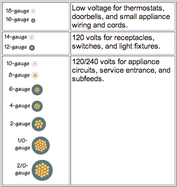 Copper Wire Basics