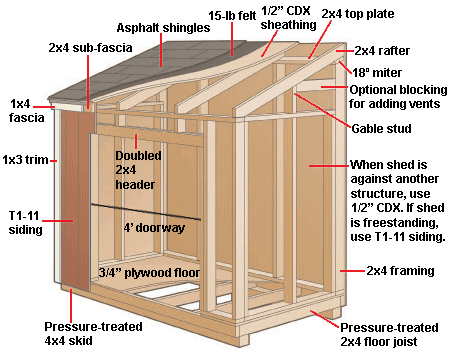 Basic Lean-To Shed Construction Diagram