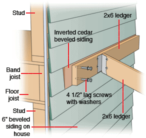 Use an inverted piece of siding to create a plumb surface for 