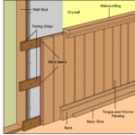Wall Coverings and Paneling