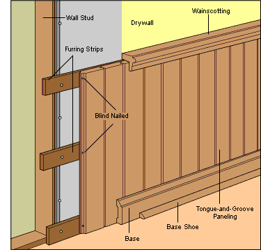 Wood Paneling Interior Walls