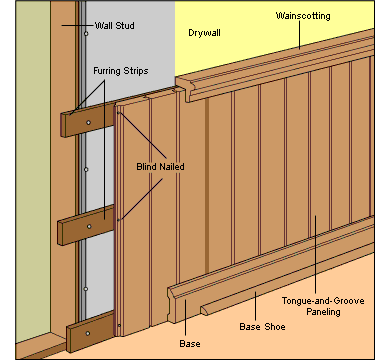 Wall Coverings & Paneling © HomeTips