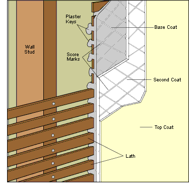 Plaster Construction