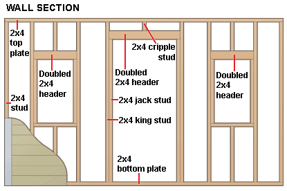 Wood Stud Wall Framing