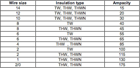 Copper Wire Basics