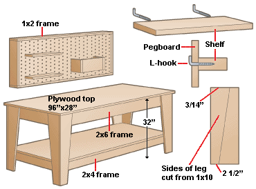 Building a garage workshop bench is a relatively easy DIY project.