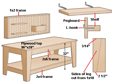 DIY Garage Work Benches