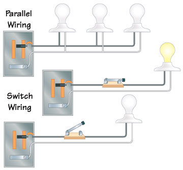 Wiring Type Electrical Connection | Circuit wiring schematic