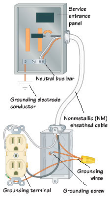 electrical-grounding-diagram