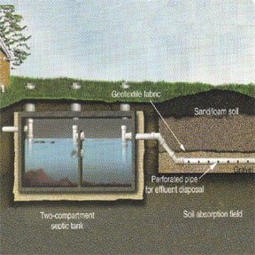 012405_plb_septic_tank septic tank problems