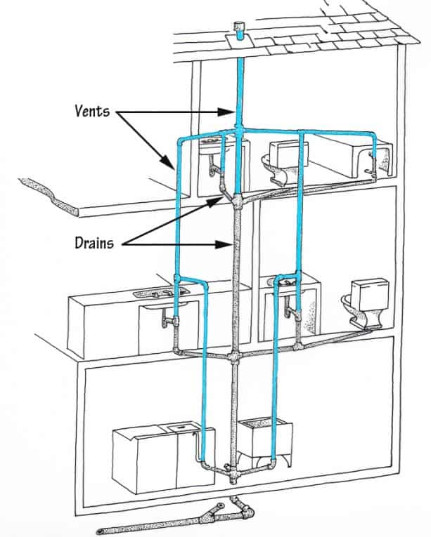 diagram of house plumbing vents and drains