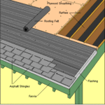 asphalt shingle roofing construction