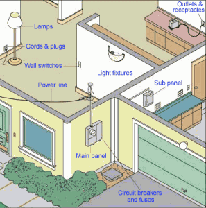 Electrical Systems parallel wiring solar panels 