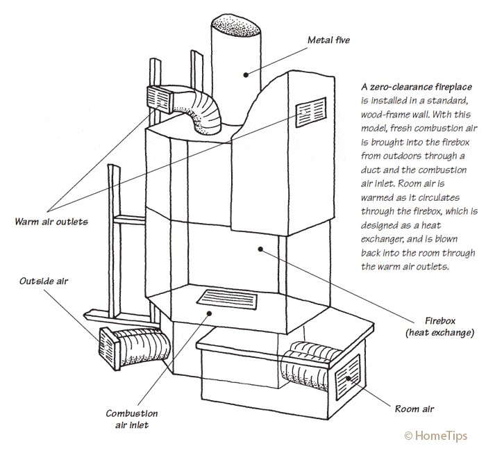 Manufactured Fireplace Diagram