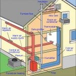 Diagram of a central air-conditioning system of a house including a network of warm air and cold air ducts.