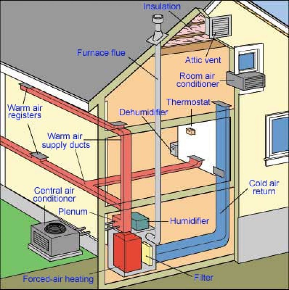 Теплый воздух отопление. Схема панельно-лучистой системы отопления. Система воздушного отопления. Воздушное отопление в частном доме. Схема воздушного отопления частного дома.