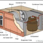 Cut-away diagram of a window type air conditioner including internal and external parts.