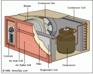 window ac evaporator coil price