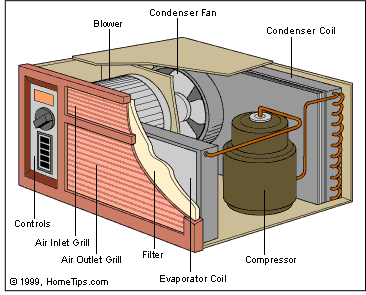 window ac not cooling room