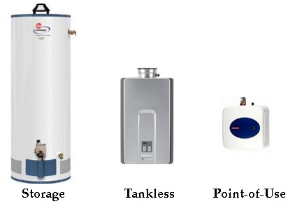 3 types of water heater, including conventional storage, tankless, and point-of-use.