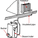 hydronic radiant heating