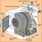 clothes washer diagram