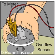 Two alligator clip test lead cables attached to overflow cutoff switch terminals.