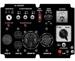 An electric generator control panel with various plugs.