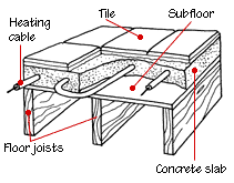 electric-radiant-floor-heating-diagram